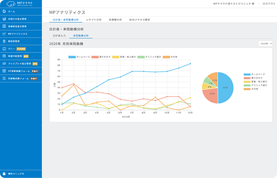 来院動機分析の活用