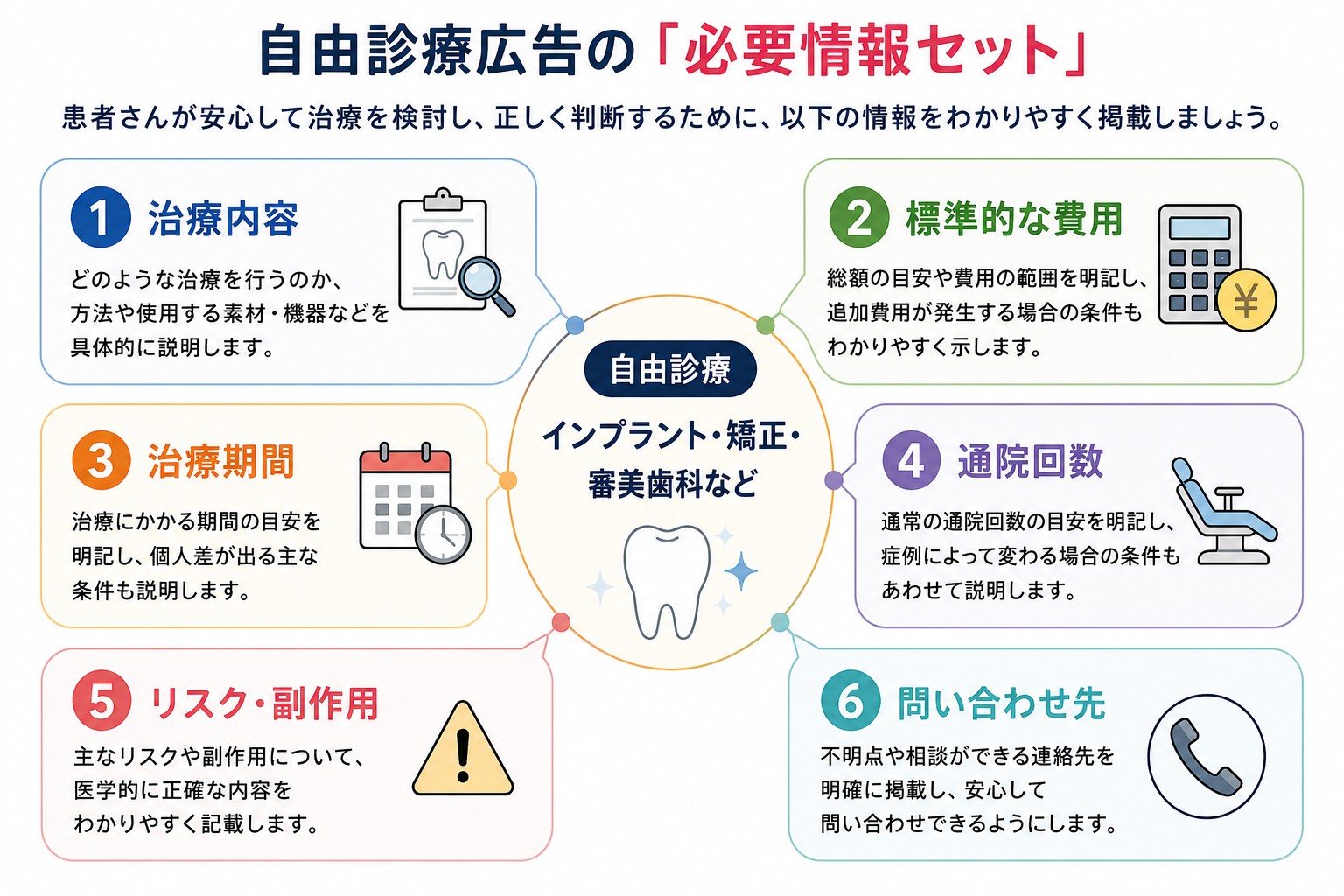 自由診療広告の「必要情報セット」