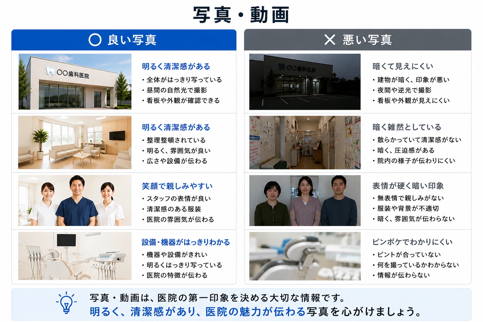 Googleビジネスプロフィール写真・動画の良い例と悪い例
