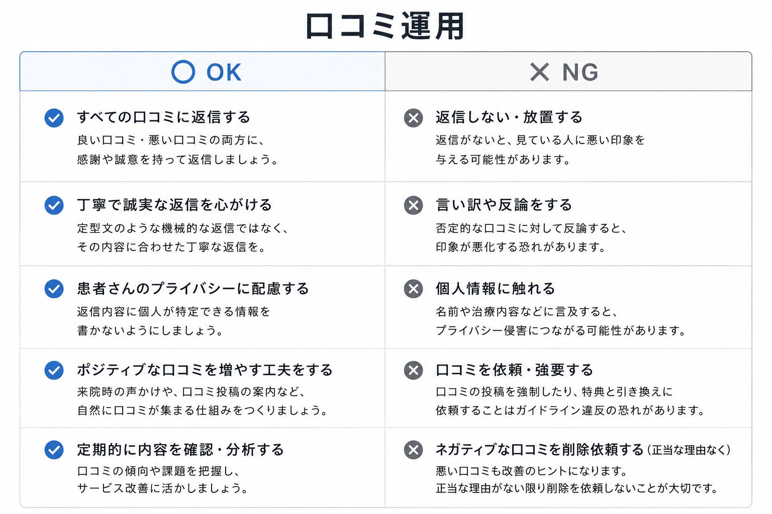 Google口コミ運用のOKとNG